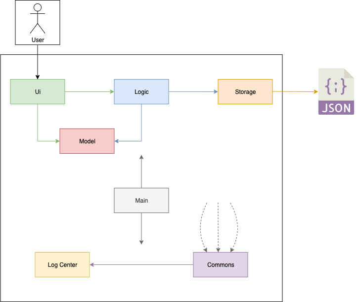 ArchitectureDiagram