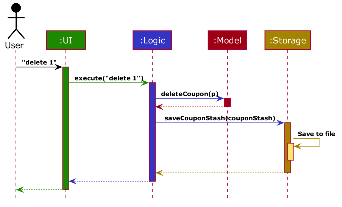 ArchitectureSequenceDiagram