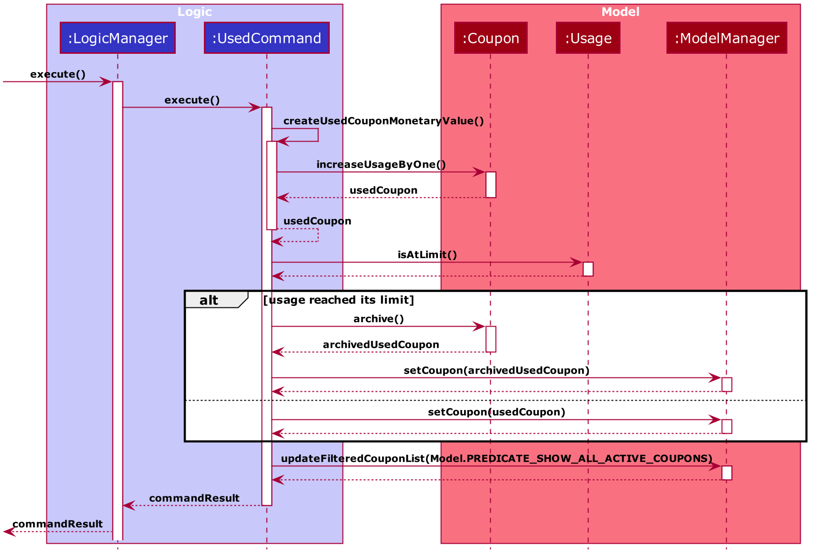 ArchiveExhaustedSequenceDiagram