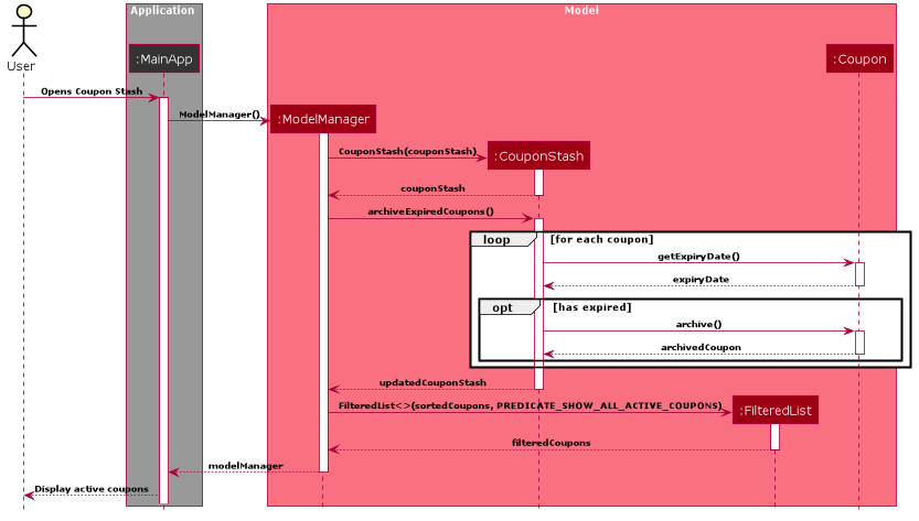 ArchiveExpiredSequenceDiagram