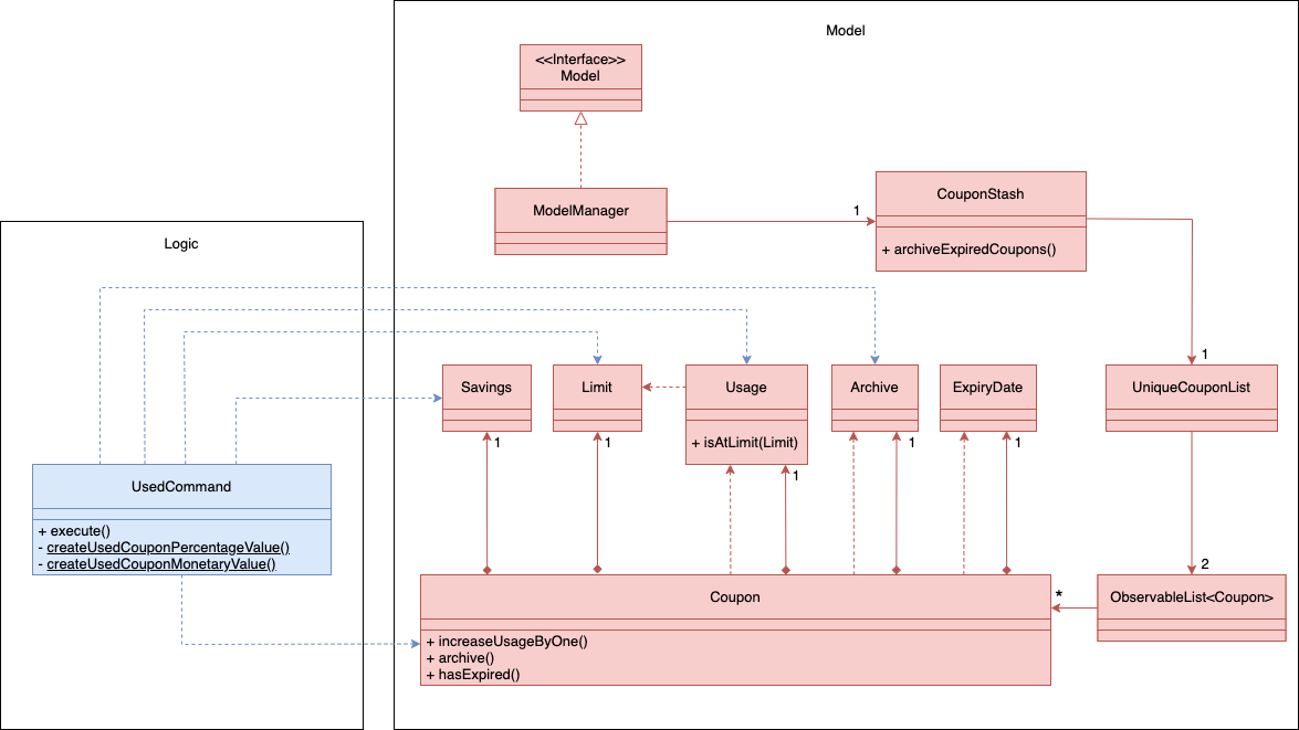 ArchivingClassDiagram