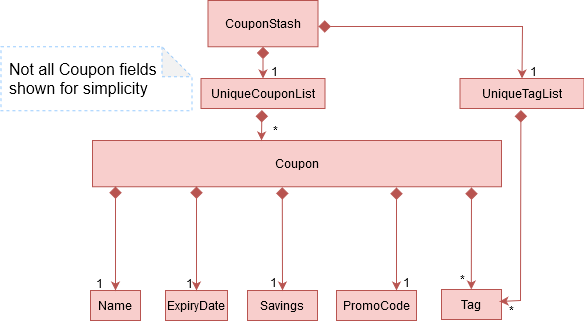 BetterModelClassDiagram