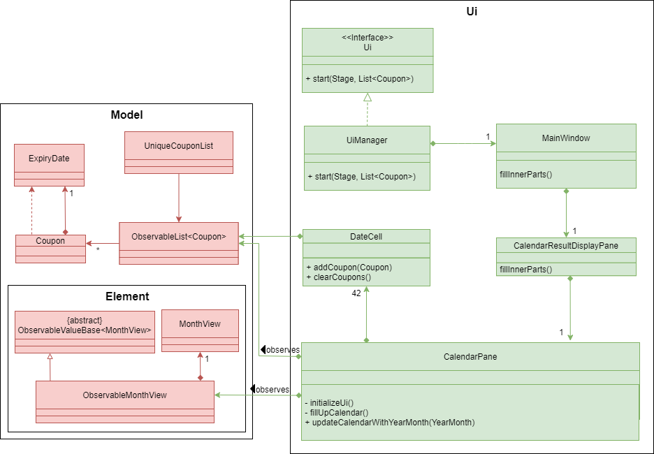 CalendarClassDiagram