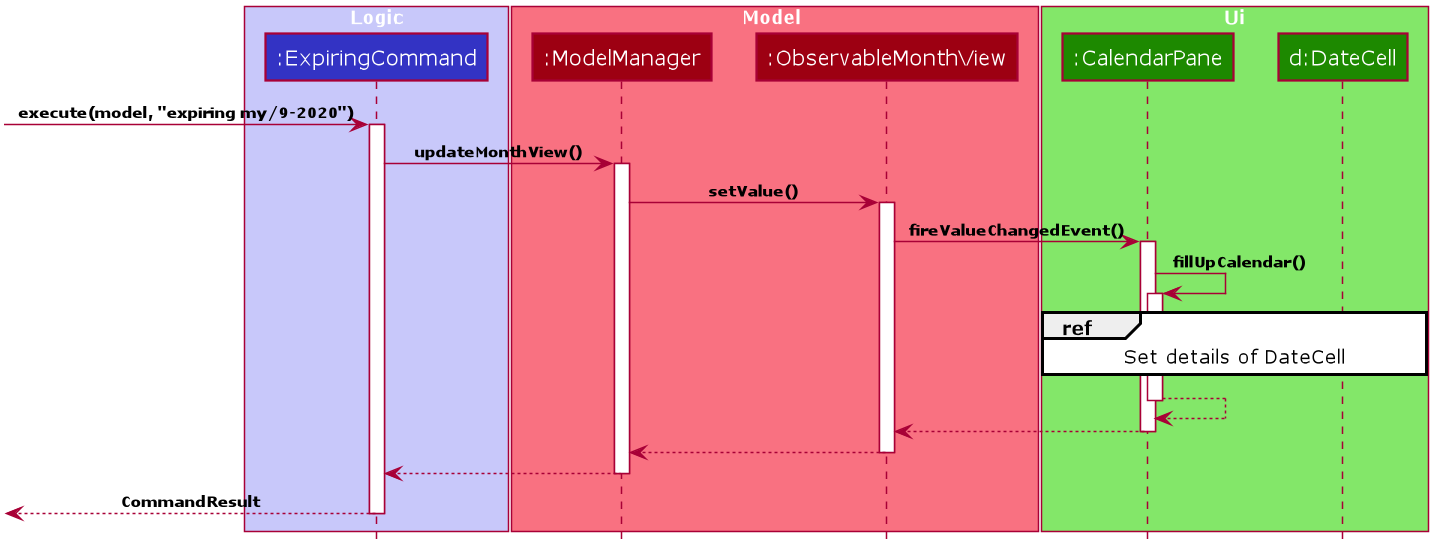 CalendarExpiringCommandSeqDiagram