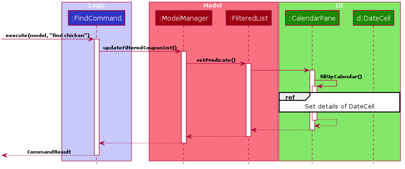 CalendarFindCommandSeqDiagram