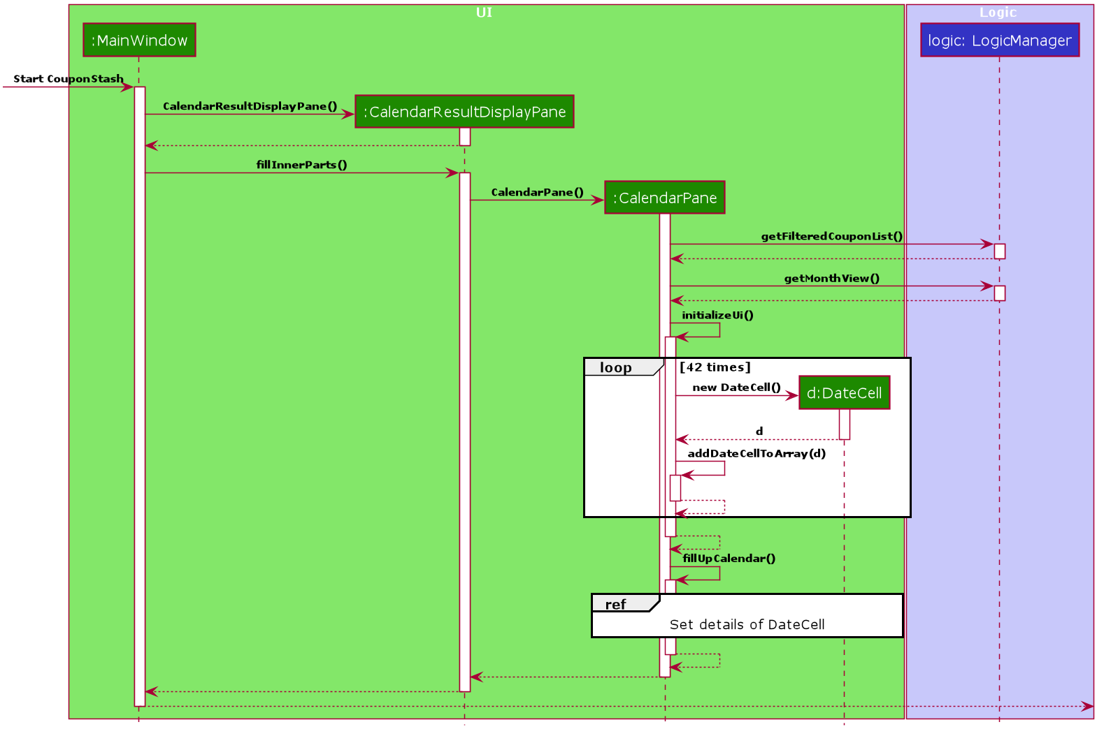 CalendarSequenceDiagram