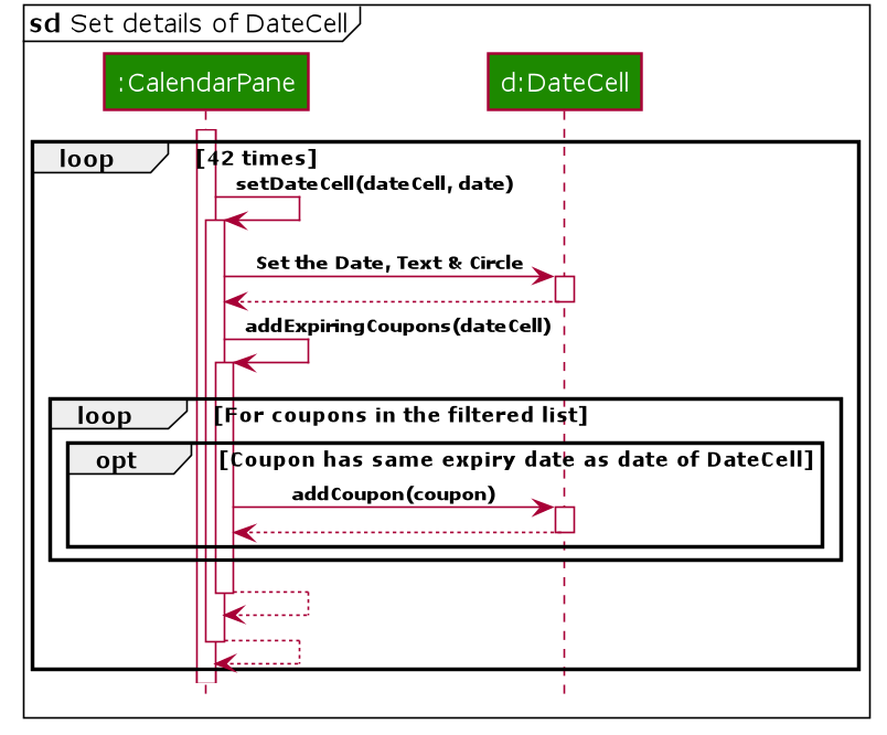 CalendarSequenceDiagram Ref SetDetailsOfDateCell