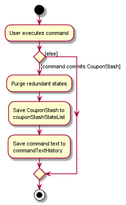 CommitActivityDiagram