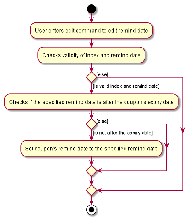 EditRemindActivityDiagram