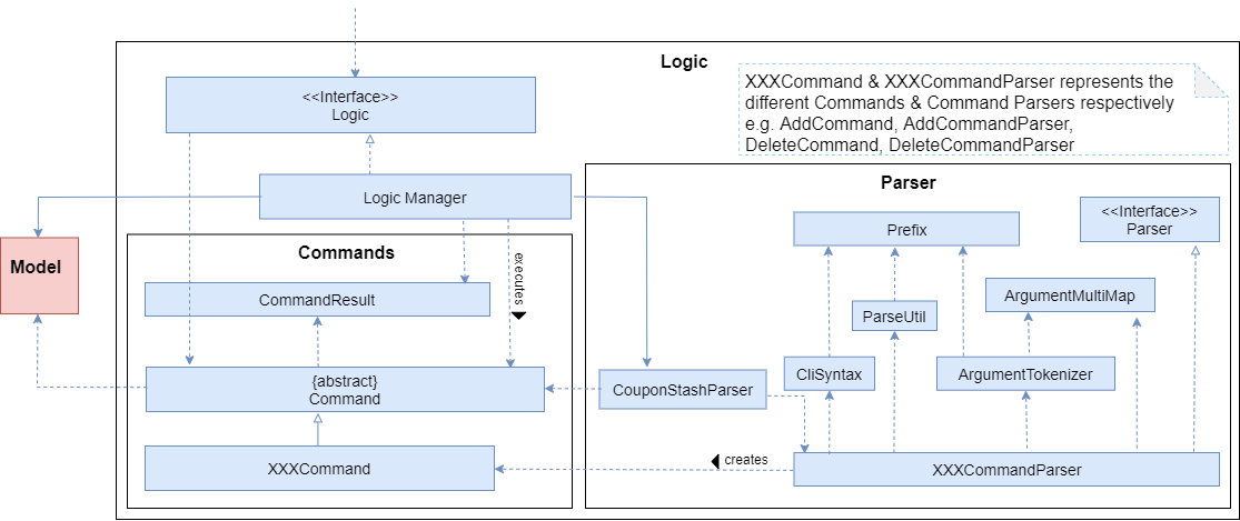 LogicClassDiagram