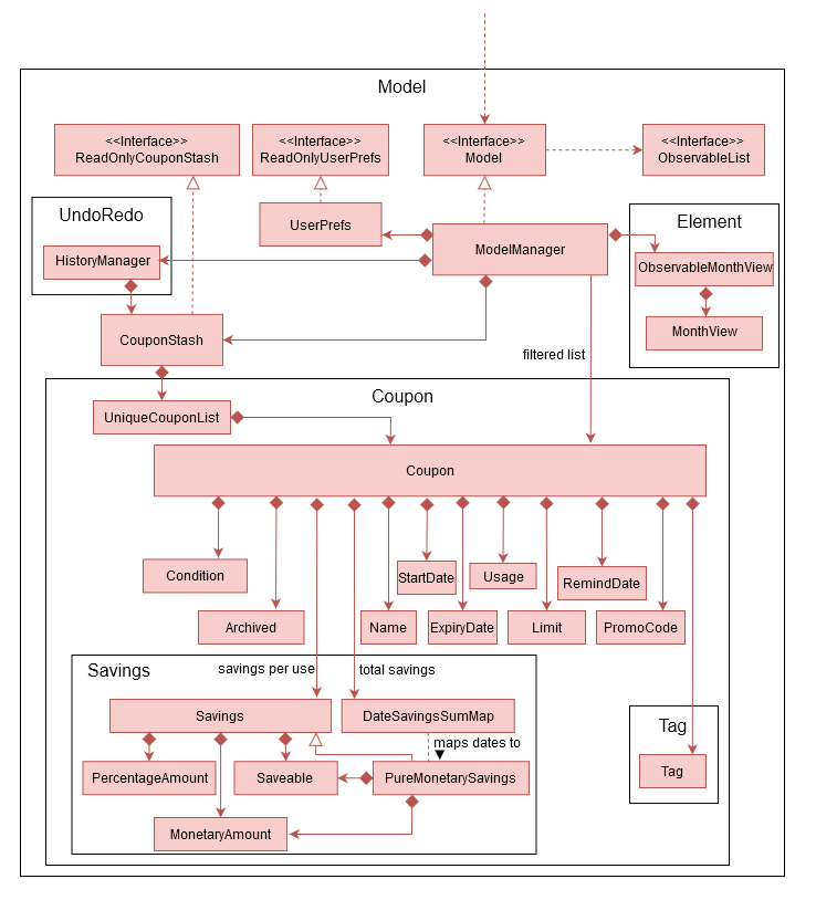 ModelClassDiagram