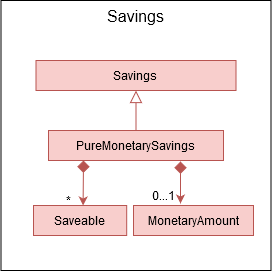 PureMonetarySavingsClassDiagram