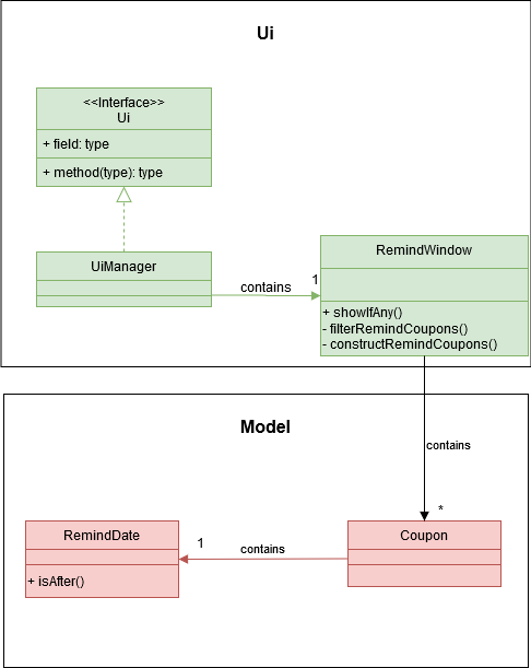 RemindClassDiagram