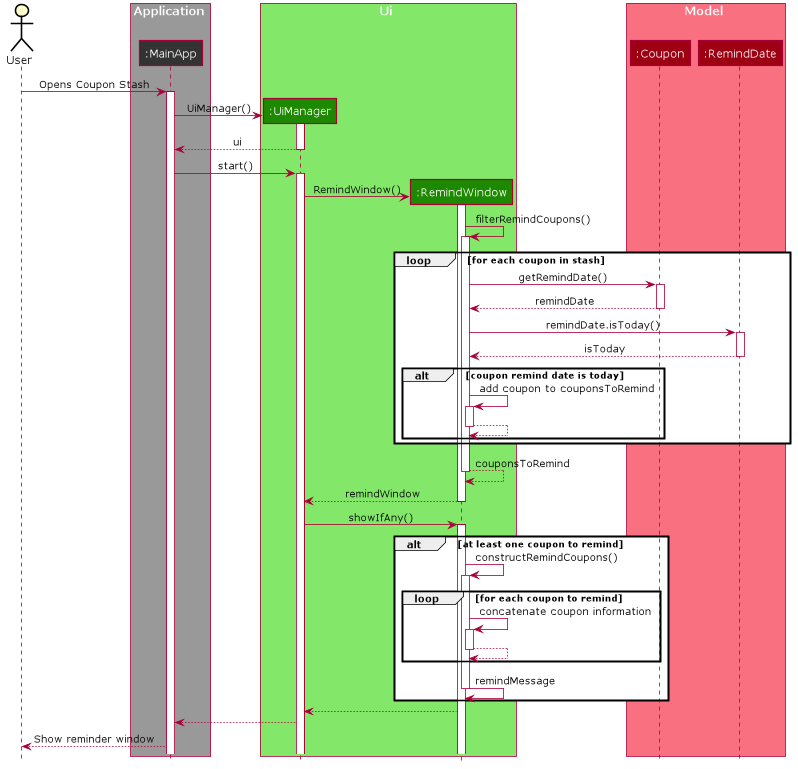 RemindSequenceDiagram