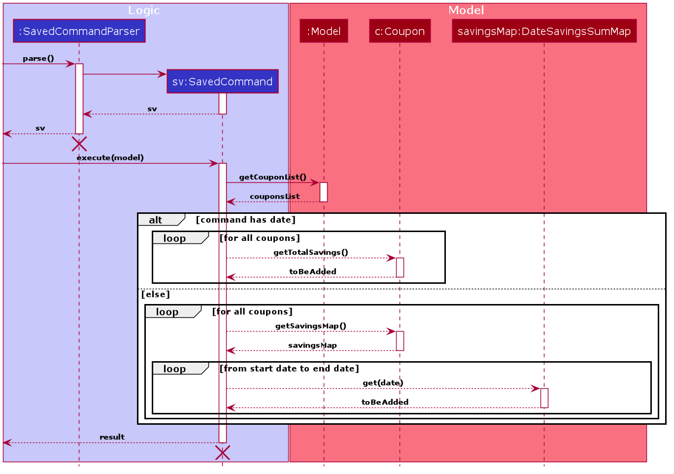 SavedExecutionSeqDiagram