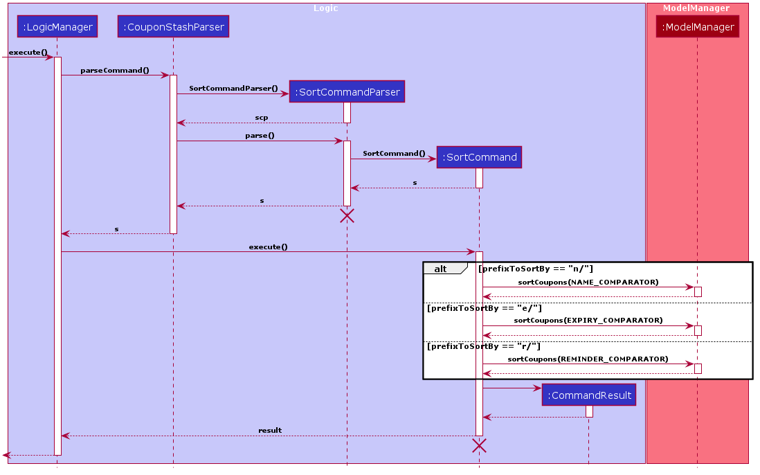 SortCommandSeqDiagram