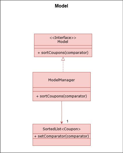 SortingClassDiagram