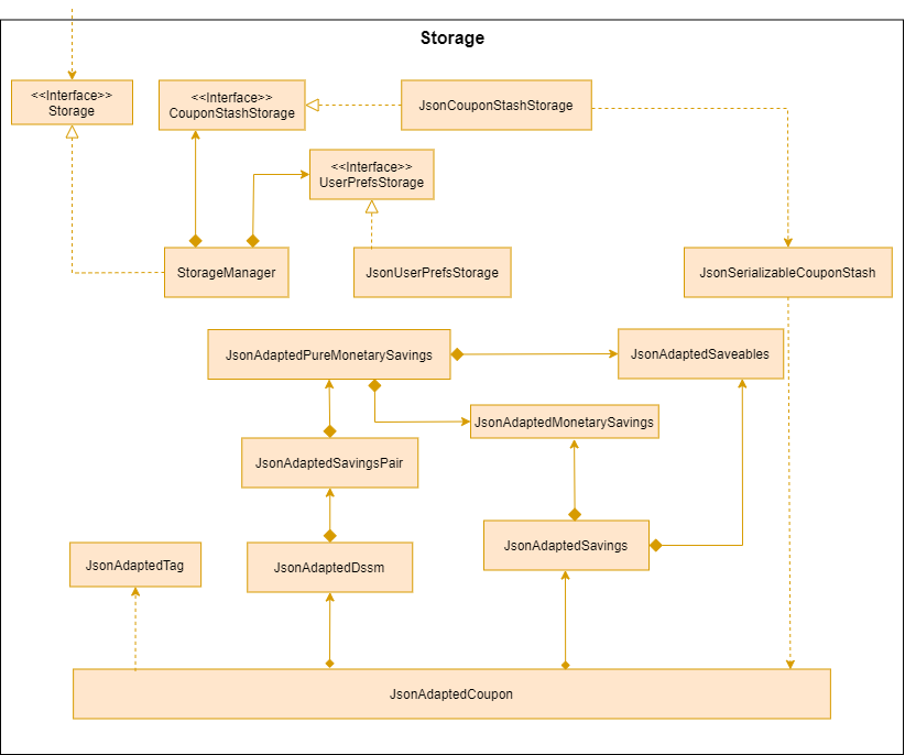 StorageClassDiagram