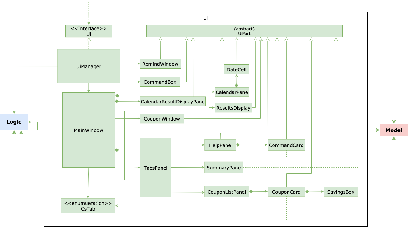 UiClassDiagram