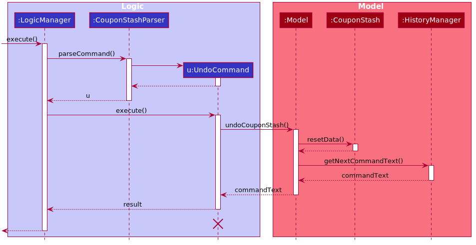 UndoSequenceDiagram