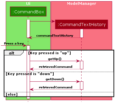 UpDownSequenceDiagram