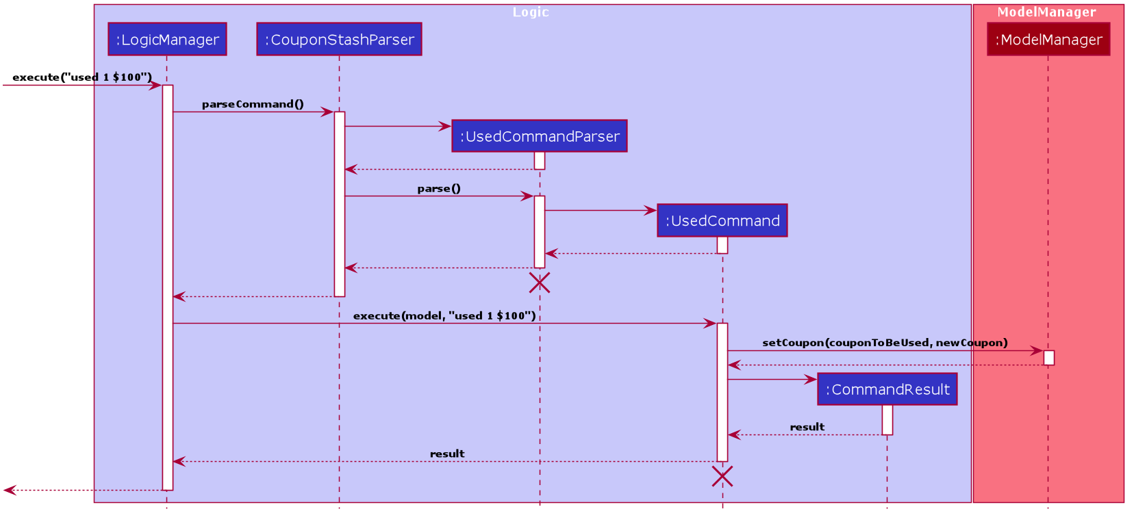 UsedCommandSeqDiagram