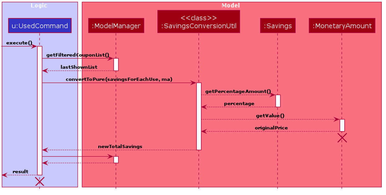 UsedExecutionSeqDiagram