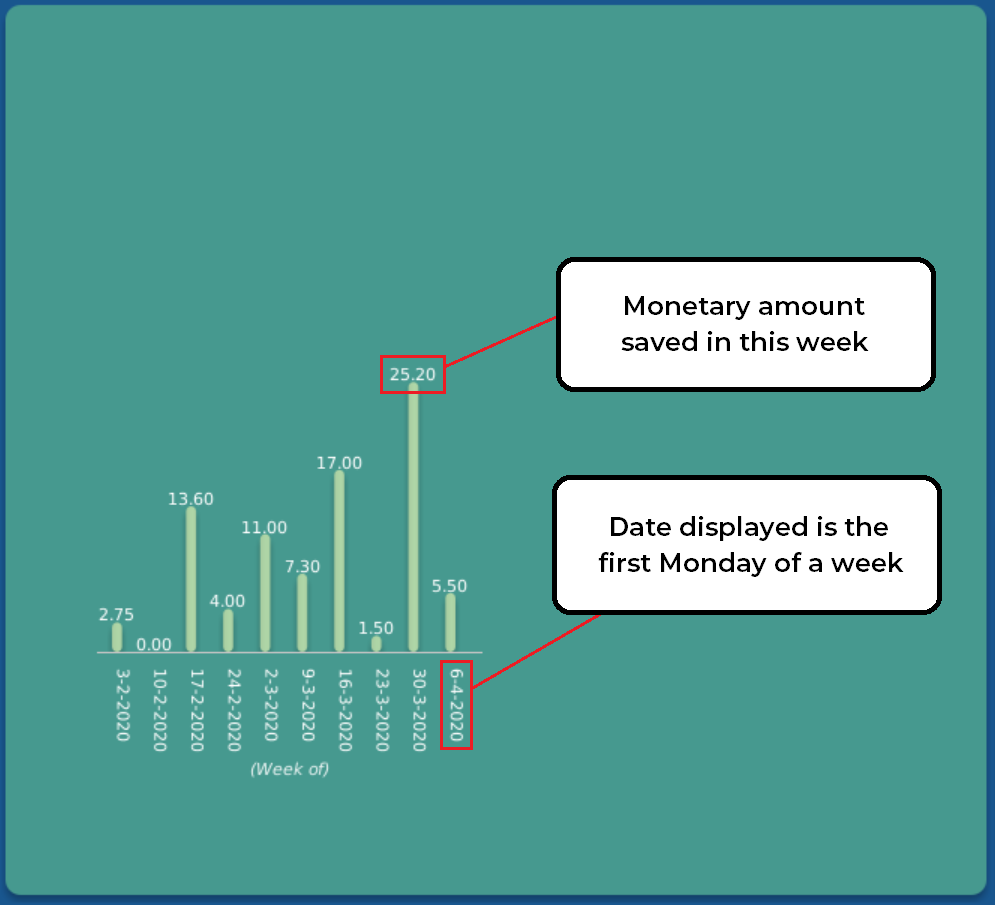 ug savings graph