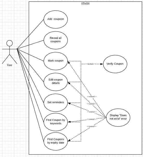 Use Case Diagram